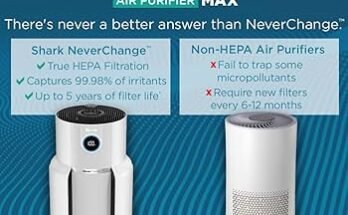 Shark Neverchange Air Purifier Troubleshooting