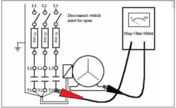 Three Phase Motor Troubleshooting