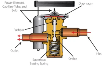 Thermal Expansion Valve Troubleshooting