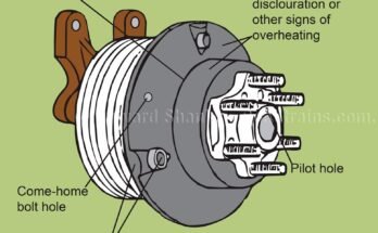 Fan Clutch Troubleshooting