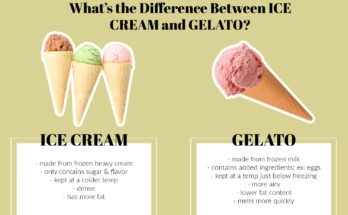What Is The Best Temperature For Making Ice Cream