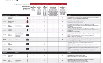 Liftmaster Troubleshooting Codes