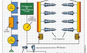 Ford 60 Diesel Troubleshooting
