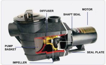 Swimming Pool Pump Problems Troubleshooting