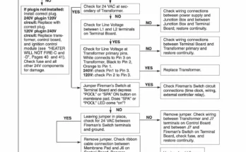 Pentair Ultratemp Heat Pump Troubleshooting