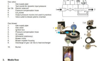 Rational Oven Troubleshooting Manual