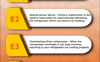 Continental Refrigerator Troubleshooting