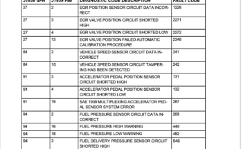 Onan Generator Troubleshooting Codes