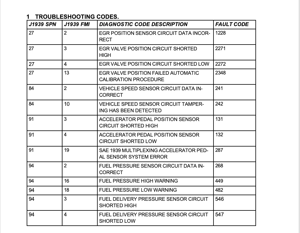 Onan Generator Troubleshooting Codes: Quick Fix Guide | Fission Review