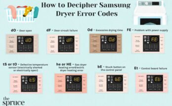 Samsung Dryer Troubleshooting