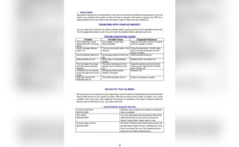 Avanti Ice Maker Troubleshooting