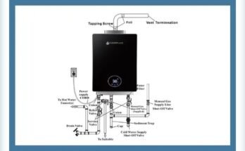 Camplux Water Heater Troubleshooting