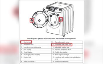 Electrolux Front Load Washer Troubleshooting