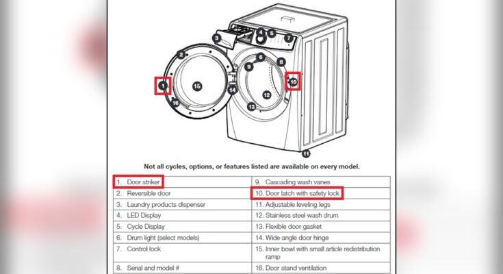 Electrolux Front Load Washer Troubleshooting