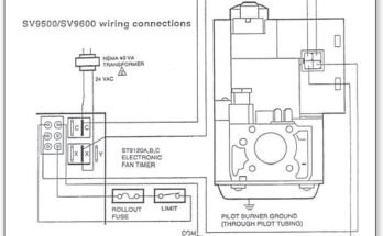 Honeywell Smart Valve Troubleshooting