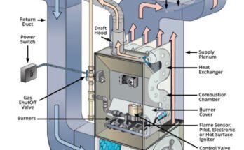 Guardian Furnace Troubleshooting