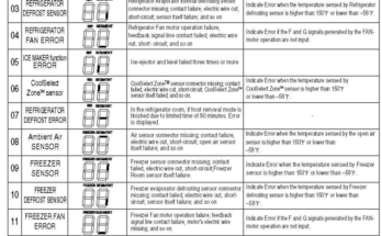 Samsung Refrigerator Troubleshooting Codes