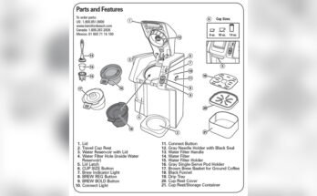 Hamilton Beach Coffee Maker Troubleshooting
