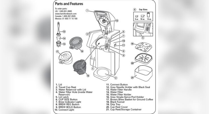 Hamilton Beach Coffee Maker Troubleshooting