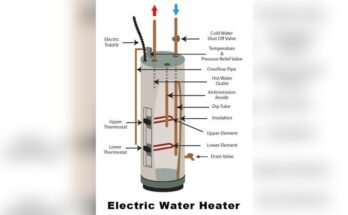Hot Water Heater Troubleshooting