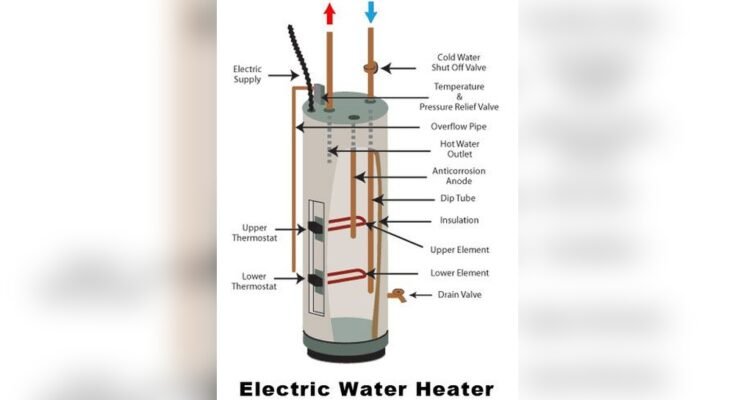 Hot Water Heater Troubleshooting