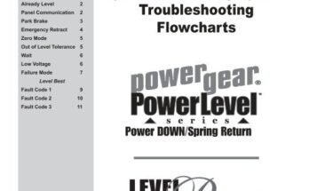 Power Gear Leveling System Troubleshooting
