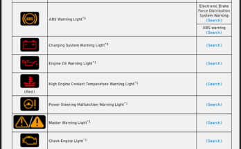 Mazda 3 Troubleshooting Guide