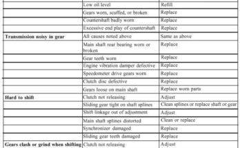 Automatic Transmission Troubleshooting