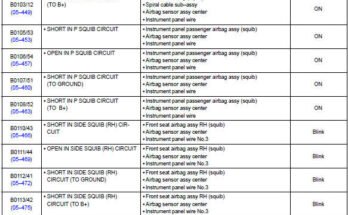 Toyota Troubleshooting Codes