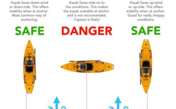 How Do You Anchor A Fishing Kayak?