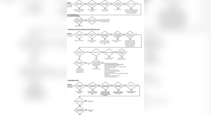 Lb White Heater Troubleshooting