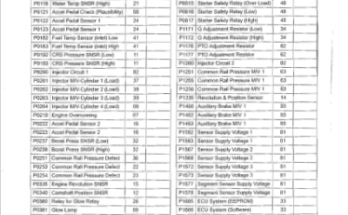 Webasto Troubleshooting Codes