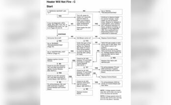 Pentair Pool Heater Troubleshooting