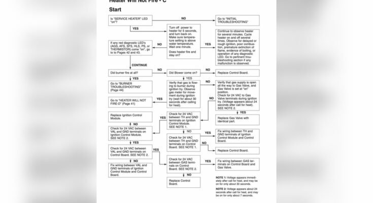 Pentair Pool Heater Troubleshooting