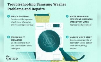 Samsung Clothes Washer Troubleshooting