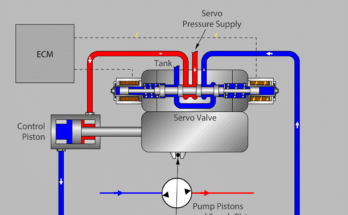 Hydrostatic Transmission Troubleshooting