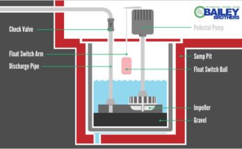 Sump Pump Troubleshooting