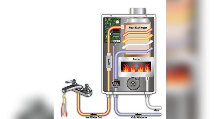 Takagi Tankless Water Heater Troubleshooting