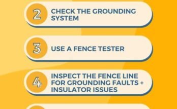 Electric Fence Troubleshooting