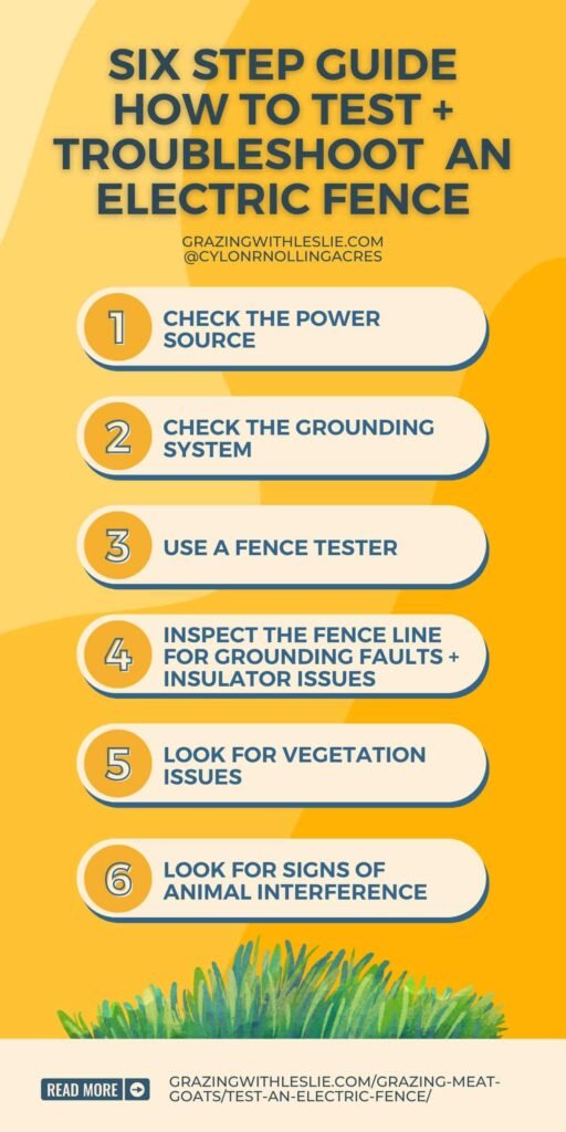 Electric Fence Troubleshooting: Quick Fixes & Tips | Fission Review