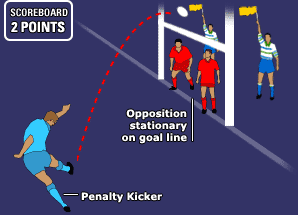 How Does Rugby Scoring Work?