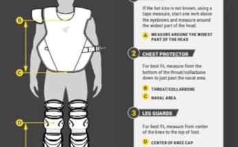 Best Baseball Catcher Gear Set