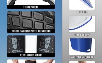 Best Football Shin Guards