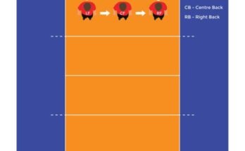 What Is A Volleyball Rotation?