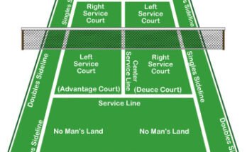 What Are The Rules Of Tennis?