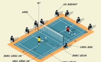 How Does Badminton Scoring Work?