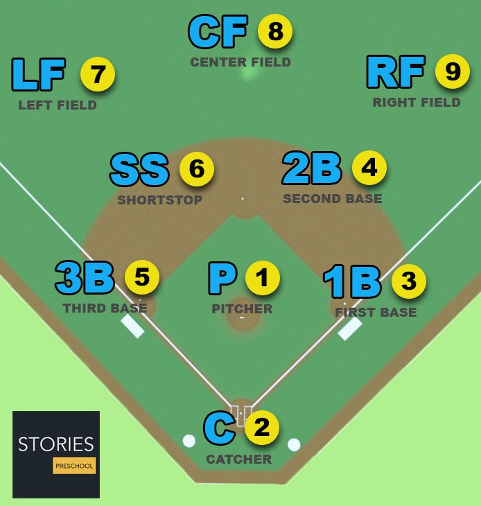 What Are The Positions In Baseball: Complete Guide | Fission Review