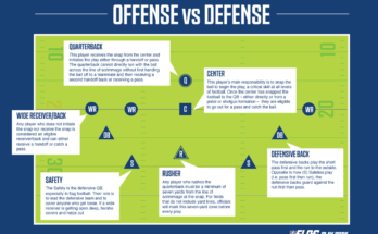 What Are The Positions In Football?