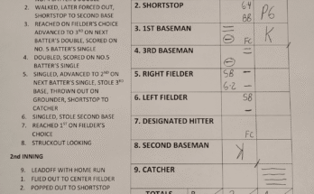 How Does Baseball Scoring Work?