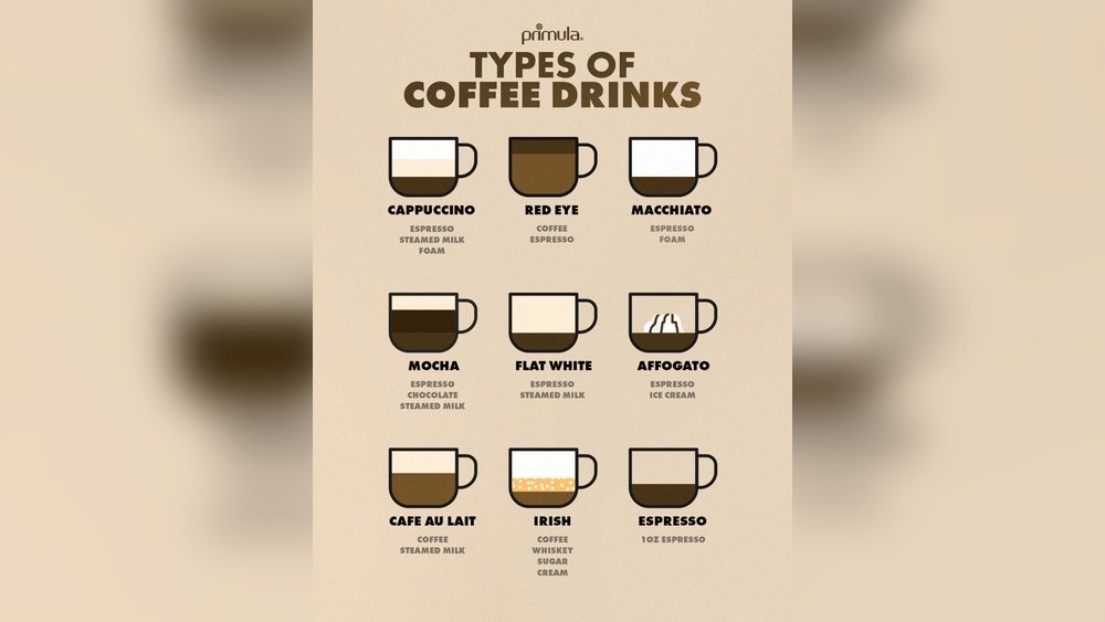 How to Make Coffee: Expert Tips for Perfect Brew Every Time | Fission ...